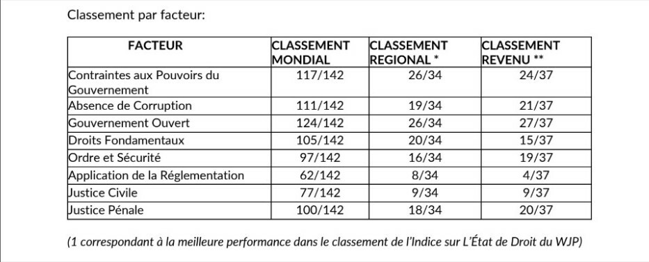 Classement droitsH